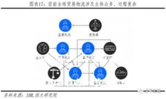 思考一个并且最接近用户搜索需求的以太坊钱包