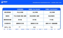 区块链游戏如何实现钱包对接：全面指南