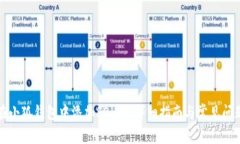 如何在小狐钱包中添加SOL链：详细指南与常见问