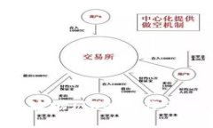 为什么tpWallet选择波场（TRON）作为其支持的区块