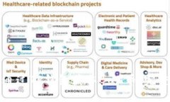 如何通过TP钱包获取Bull币：完整指南