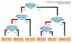 如何解决tpWallet中USDT不显示的问题