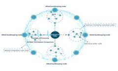 如何安全快速地将比特币钱包中的比特币转账给