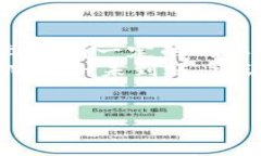 要将USDT从OK交易所转到TP Wallet，可以按照以下步