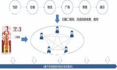 以太坊钱包有多种不同的名称和类型，最常用的