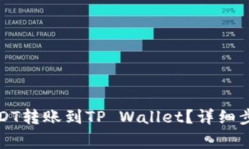火币如何将USDT转账到TP Wallet？详细步骤与注意事项