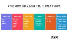 常用Token钱包推荐与使用指南