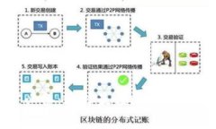 : 比特币挖矿必备：选择最佳比特币钱包的全面指