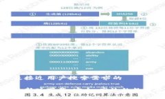 思考一个并且最接近用户搜索需求的数字货币钱