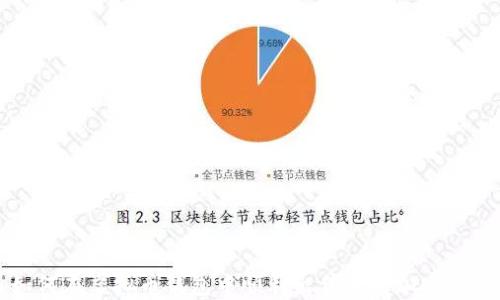 
如何在虚拟币钱包中顺利出售您的加密货币