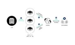 : 使用比特币支付时应该选择什么钱包？