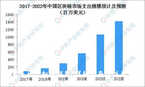 如何多开虚拟币钱包：详细指南与注意事项