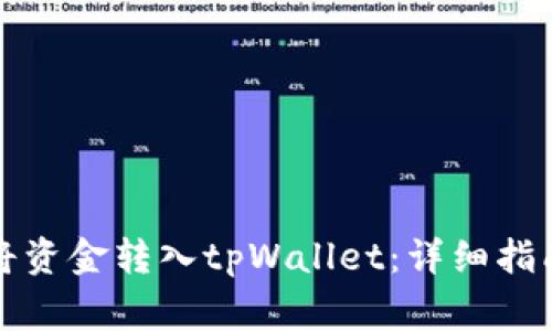 如何方便快捷地将资金转入tpWallet：详细指南与常见问题解答