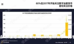 如何在BSC生态链中使用tpWallet进行交易的完整指南