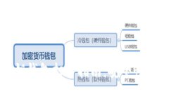 以太坊随机密钥钱包打开指南：安全性与操作步