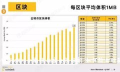 tpWallet口令转账的安全性分析：如何防止被骗？