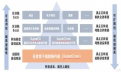   区块链钱包验证方式详解：全面解析确保资金安