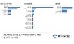 如何选择合适的USDT钱包承兑商？全面解析及购买