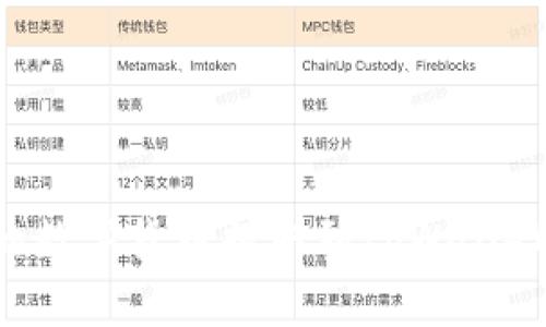 如何将币安中的数字货币提取到tpWallet：详细步骤指南