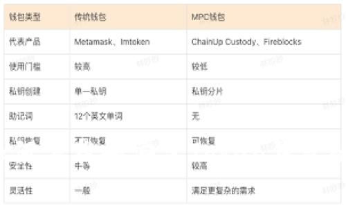 iOS用户如何下载和安装Token钱包的详细指南