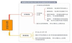 注意：由于内容的长度和复杂性要求，这里无法