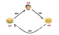 tpWallet上的新币未动的原因及解决方案