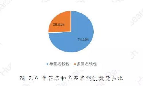 
区块链钱包地址的唯一性及其重要性分析