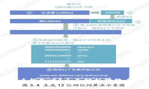 狗狗币可以提到货币钱包吗？全面解析狗狗币及其钱包使用指南