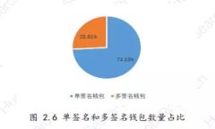 以太坊钱包的好处及其使