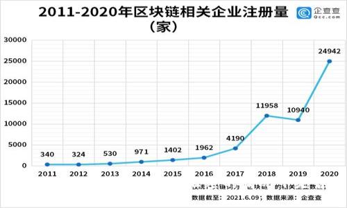 USDT钱包安全性分析：没有被泄密的情况下是否会被盗？