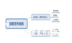 gem区块链钱包付款流程详