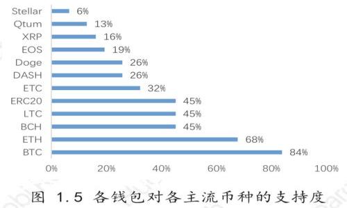 如何解决tpWallet金额不动的问题及其常见原因分析