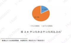: 波场币（TRX）交易所大全