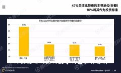 外国使用的热门数字钱包