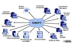 如何在tpWallet中提现USDT：