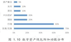 区块链钱包安全吗？来聊