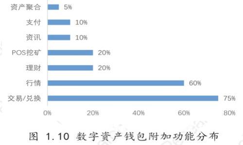 区块链钱包安全吗？来聊聊那些关于密钥的小秘密