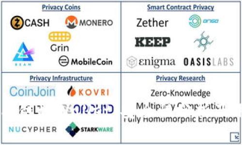 币安智能链tpWallet：安全性分析及用户指南