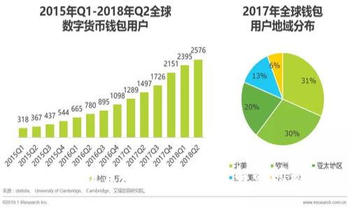 冷钱包区块链：100个你必须了解的问题与答案