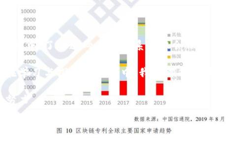 比特币私钥和钱包地址究竟是什么关系？解密加密世界的两大关键！
比特币, 私钥, 钱包地址, 加密货币/guanjianci

引言：让我们走进加密货币的世界

在这个数字经济日益蓬勃发展的时代，比特币的崛起犹如一场狂潮，席卷了全球。无论是投资者、矿工还是普通用户，几乎每个人都对比特币充满了好奇。而在热潮背后的技术细节中，“私钥”和“钱包地址”这两个术语则显得尤为重要，尤其是在涉及安全和交易的时候—这...真的重要吗？

什么是比特币钱包地址？

比特币钱包地址，简单来说，就是一个公众的“收款码”。也许你在商店看到过印有二维码的比特币地址，实际上它就像是你银行账户的账号，无论你在哪里，它都能帮助你接收比特币...

每一个比特币钱包地址都是通过某种算法生成的，它由字母和数字组成，通常是26到35个字符的组合。当朋友想向你转账比特币时，只需要提供这个地址—“嘿，给我你的比特币地址，我来给你转账。”对于他们来说，这样简单的请求就能完成交易。

私钥的作用与安全性

然而，私钥则是另一个层面的问题。它是用来证明你对特定比特币钱包的所有权的关键。比特币的私钥是一个由随机生成的字母和数字组成的字符串，通常以64个字符的形式存在—那么，你一定在想：“我该如何妥善保管这个关键？”

想象一下，私钥就像是你家的钥匙。如果你把钥匙交给别人，你就失去了对家里财物的控制。私钥也是如此：一旦被他人获得，他们就可以未经授权地访问你的比特币。因此，安全性至关重要—这可不是电影里的情节，而是每个比特币用户必须认真对待的现实。

私钥与钱包地址的深层联系

那么，私钥究竟和钱包地址之间有什么关系呢？让我们深入探讨一下：每一个钱包地址都是由私钥生成的，换句话说，在生成钱包地址时，私钥作为基础数据被运用一个单向哈希函数生成出钱包地址—哇，这是不是听起来有些复杂？

可以把这个过程简单理解为：私钥是你的“秘密武器”，而钱包地址是你在公开场合使用的“名片”。在这个过程中，私钥帮助生成钱包地址，但你又不能从钱包地址推导出私钥—这就是加密技术的魅力所在！

比特币交易的秘密与风险

在实际的比特币交易中，用户需要进行的是：持有私钥以确认交易，钱包地址用于接收资金。如果你丢失了私钥，你将失去对比特币的控制权，这是一个不可逆转的过程—这...是不是让你有些紧张？

为了帮助你更好地理解，我们可以举个例子：想象你在交换比特币时，必须提供钱包地址以接收款项，而你的私钥则用于发起交易并签名。就像是一个信封，只有你才能打开它。然而，如果没有合适的锁（私钥），信封里的东西将不再属于你。

错把私钥当钱包地址的后果

有些人可能会误以为私钥就是钱包地址，实际上，两者是截然不同的。混淆这两者可能导致不可逆转的损失，甚至让你的一大笔投资灰飞烟灭—对此，你需保持警惕！这样的错误无疑是加密货币世界里的一大悲剧。

想象一个场景：你在某个不安全的网站上输入了私钥，而认为这是钱包地址的输入框，没过多久，你的比特币就消失无踪—这是否让你想起了那个网络安全漏洞的梗“无知就是幸福”？

安全存储私钥的方法

既然私钥是如此重要，保障它的安全就成了重中之重。我们可以通过几种方法来保护这个关键信息：首先，可以选择冷钱包进行离线存储，如硬件钱包或纸钱包。这样，即使网络受到攻击，私钥也会安全无虞...呃，听起来不错，不是吗？

其次，使用密码保护你的私钥，不妨再额外添加一些令牌双重认证。但请切记：无论你使用何种措施，私钥一旦丢失或者泄露，后果都是严重的！

总结：私钥与钱包地址的不可分割

比特币的私钥与钱包地址，虽然它们看似是两个独立的概念，但却是相互依赖、不可分割的。在这个充满机遇的加密货币世界中，了解这两者的关系不仅会保护你的资产，更会让你在交易中游刃有余...

所以，伴随着数字经济的飞速发展，确保你的小宇宙能够安全无恙地运转，私钥与钱包地址的知识，你一定不能忽视。希望在学习与探索的旅途中，我们都能更好地掌握这些关键信息，迎接未来金融科技的无限可能！

在加密货币的海洋中，保持清醒与理性，才能如鱼得水。无论未来如何演变，掌握这一切的关键，依然是我们自己的选择与努力。

以上是对比特币私钥与钱包地址关系的详细分析。希望这样的介绍能够帮助你更好地理解这一重要概念！