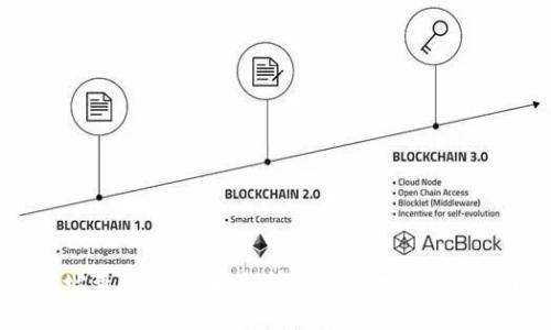 比特币钱包地址查询系统：如何快速安全地找到你的比特币资产？