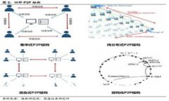 2023年中国区块链交易所排