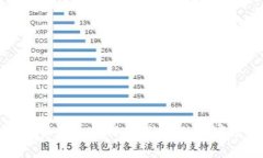 2023年十大投资平台排行榜