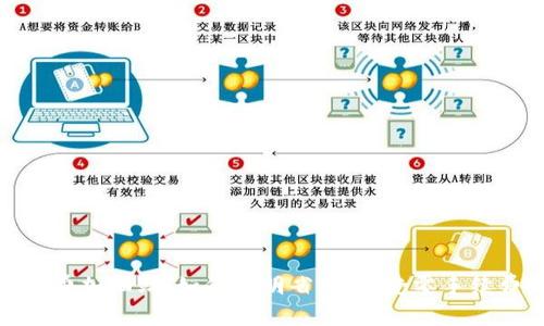 tpWallet手续费加油站：如何聪明省钱，享受零手续费交易的乐趣