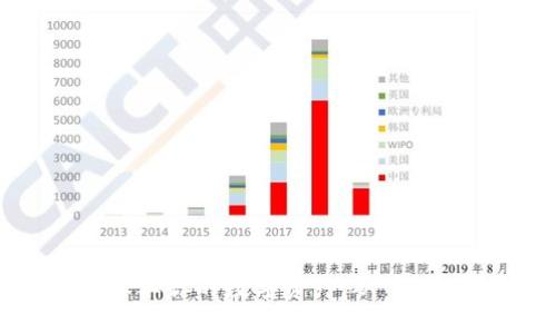 硬件钱包与冷钱包：保卫你的数字资产，从“知乎”的智慧中找到答案