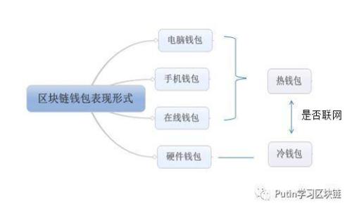 如何顺利注册虚拟币钱包地址：破解常见难题