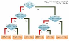 如何通过tpWallet将币安链资