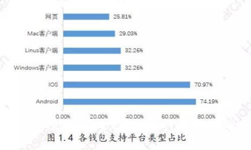 数字货币钱包推荐：安全、便捷与行业热门的完美结合