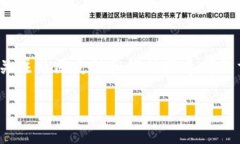 在tpWallet中检查币的真实性