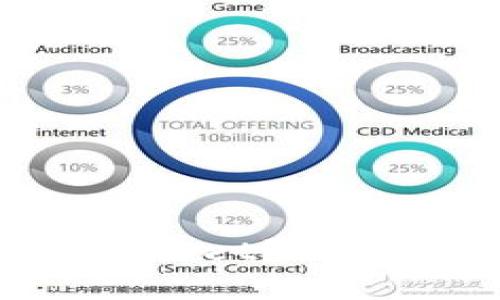 如何在币安激活tpWallet？一步一步教你轻松搞定！